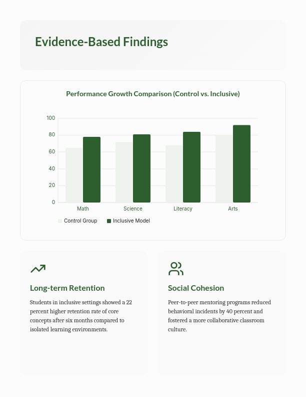 Inclusive Learning Environments Research