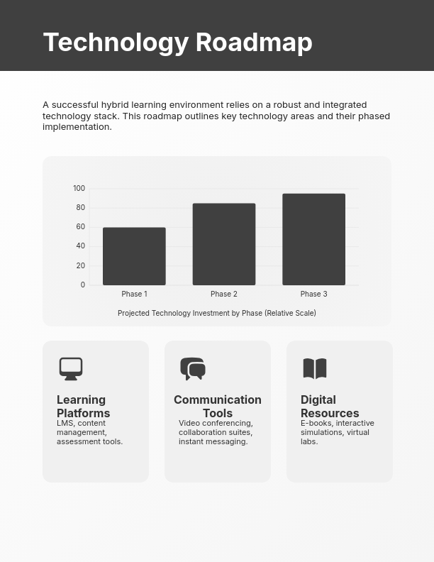 Future of Hybrid Learning Strategies