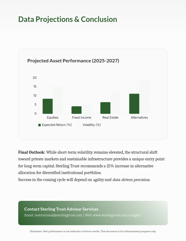 Institutional Investment Strategy Overview