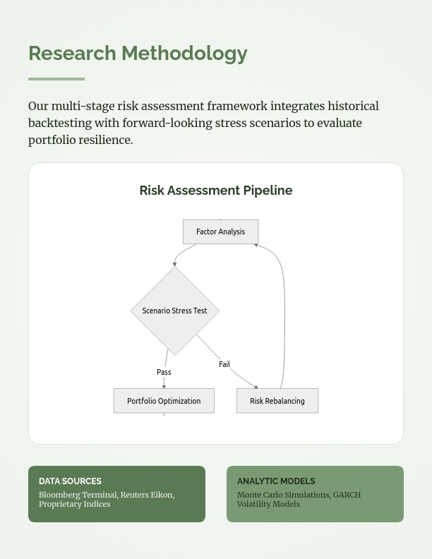 Modern Risk Management for Global Portfolios