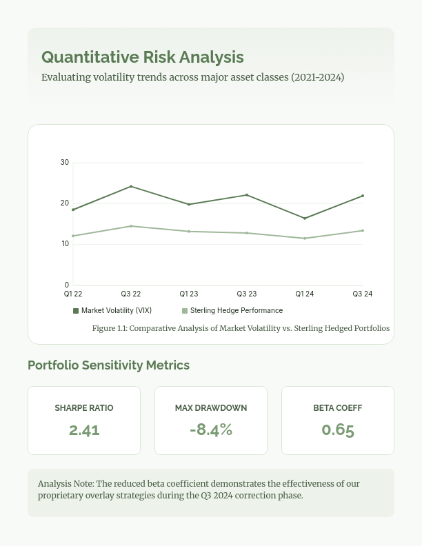 Modern Risk Management for Global Portfolios