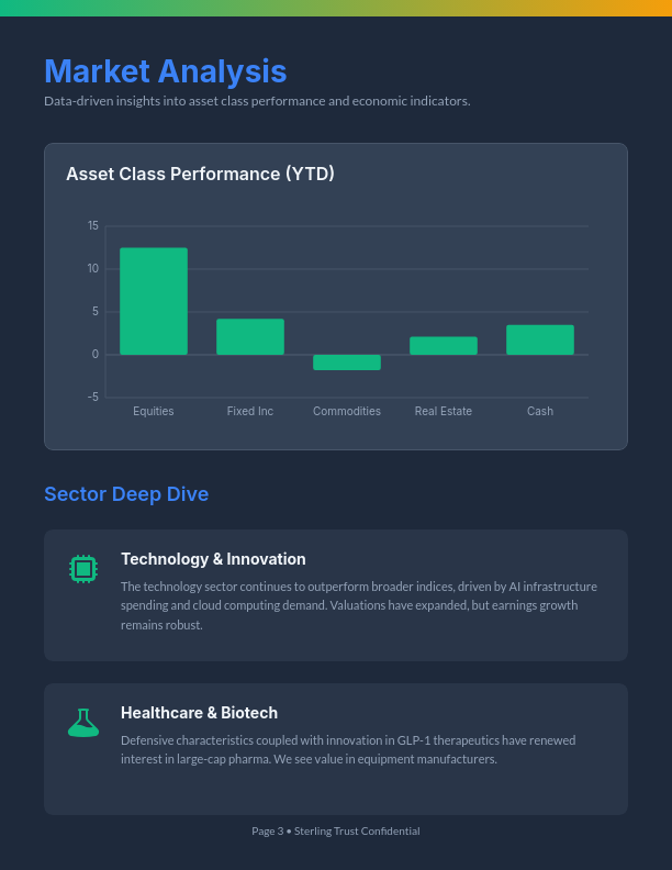 Global Asset Management Trends Report