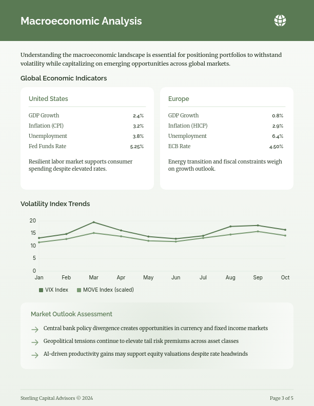 Institutional Investment Strategy Review
