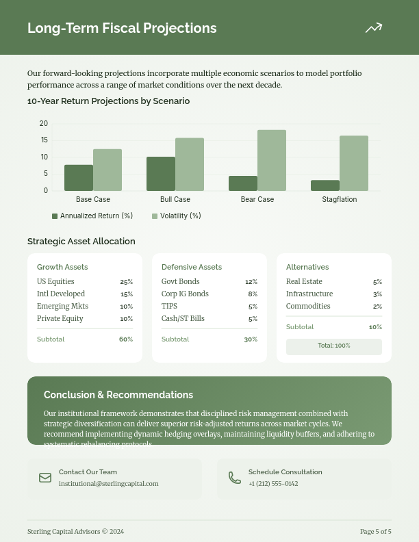 Institutional Investment Strategy Review
