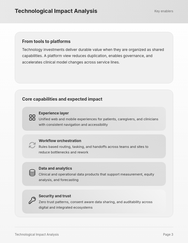 Modern Patient Care Strategy & Innovation
