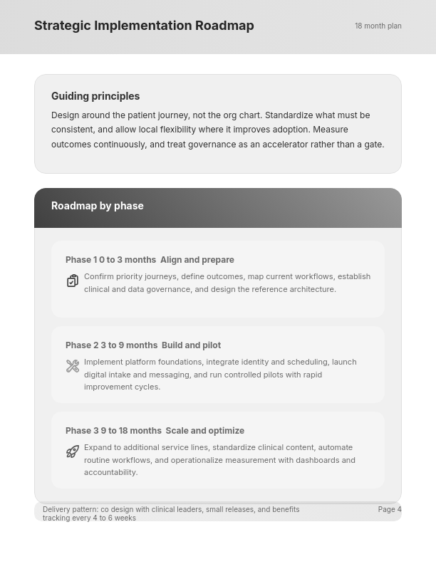 Modern Patient Care Strategy & Innovation