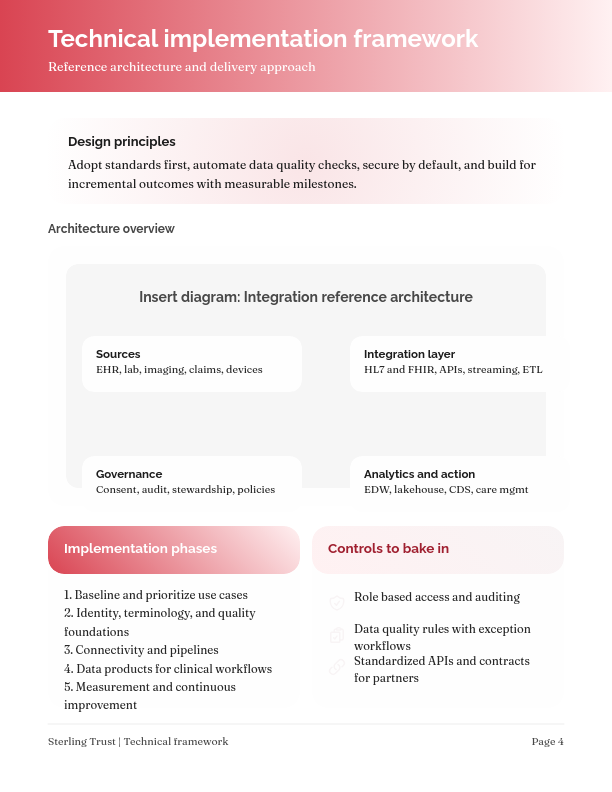 Optimizing Digital Health Interoperability