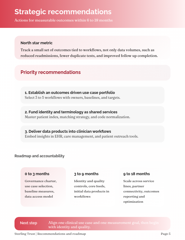 Optimizing Digital Health Interoperability