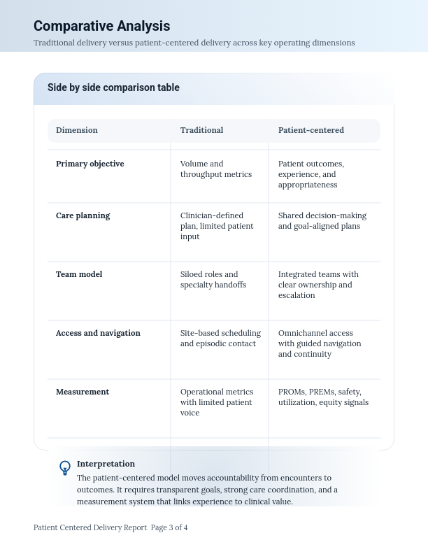 Evolution of Integrated Health Systems