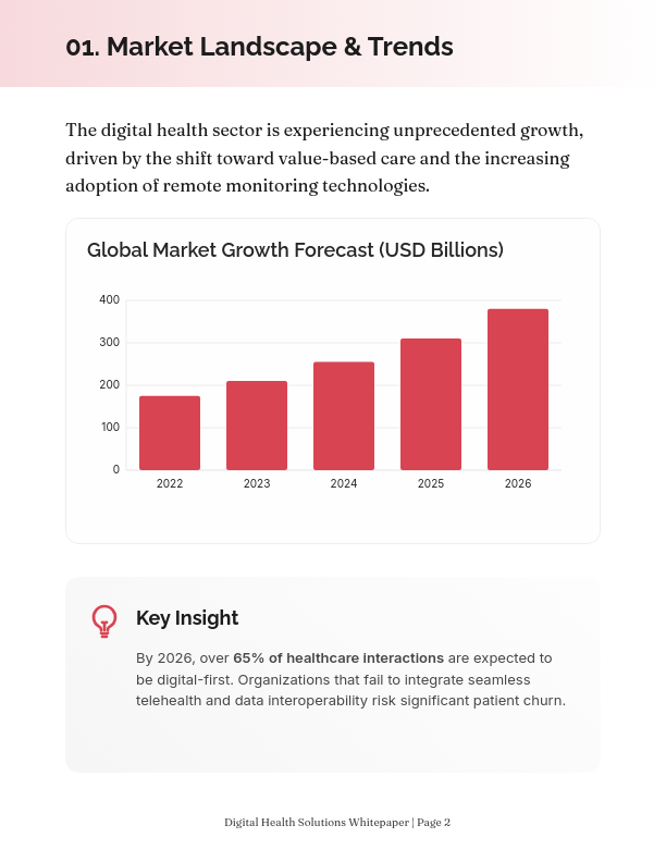 Innovations in Patient-Centered Digital Care