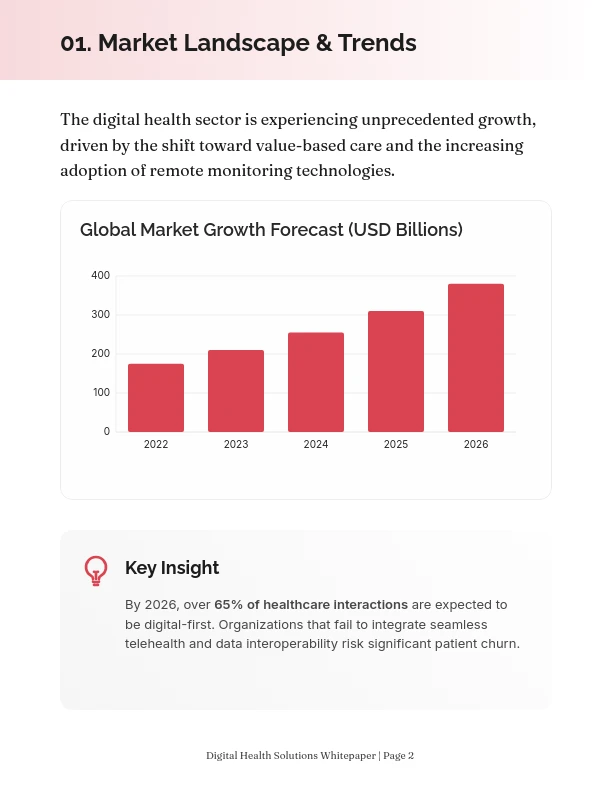 Innovations in Patient-Centered Digital Care