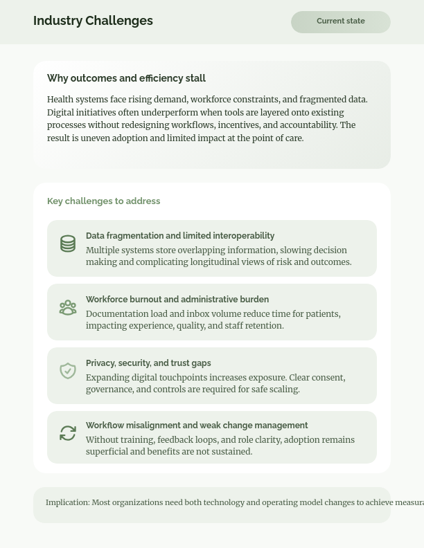 Digital Transformation in Modern Healthcare
