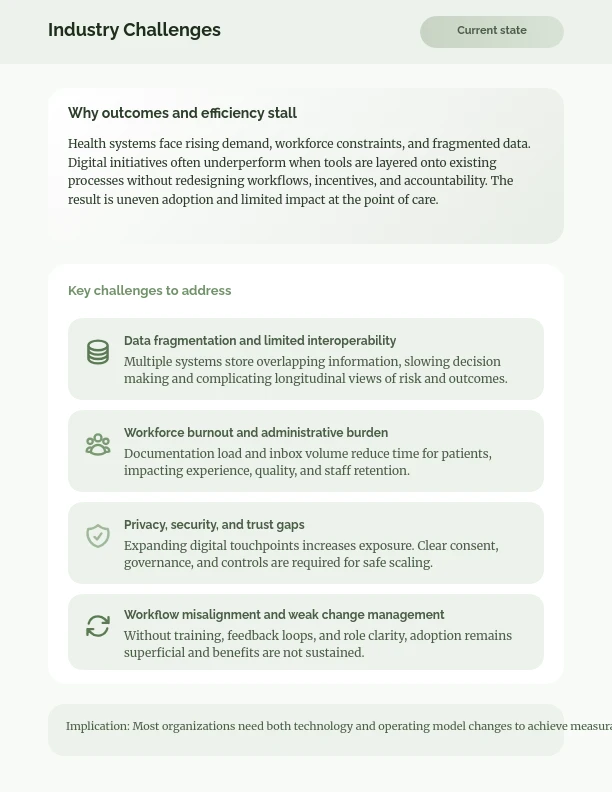 Digital Transformation in Modern Healthcare