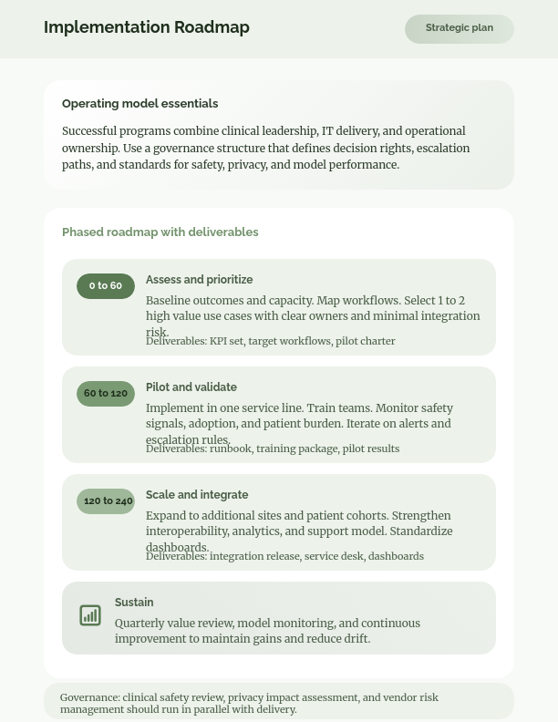 Digital Transformation in Modern Healthcare