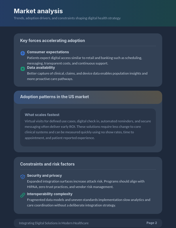 Digital Health Innovation & Patient Care