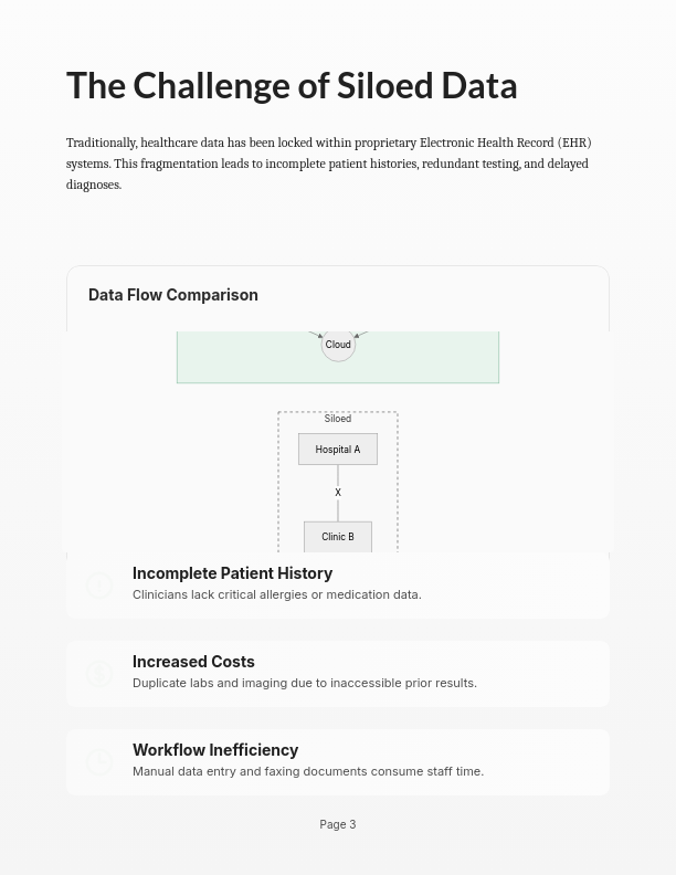 Modern Healthcare Interoperability Guide