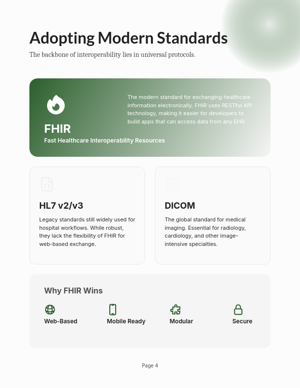 Modern Healthcare Interoperability Guide