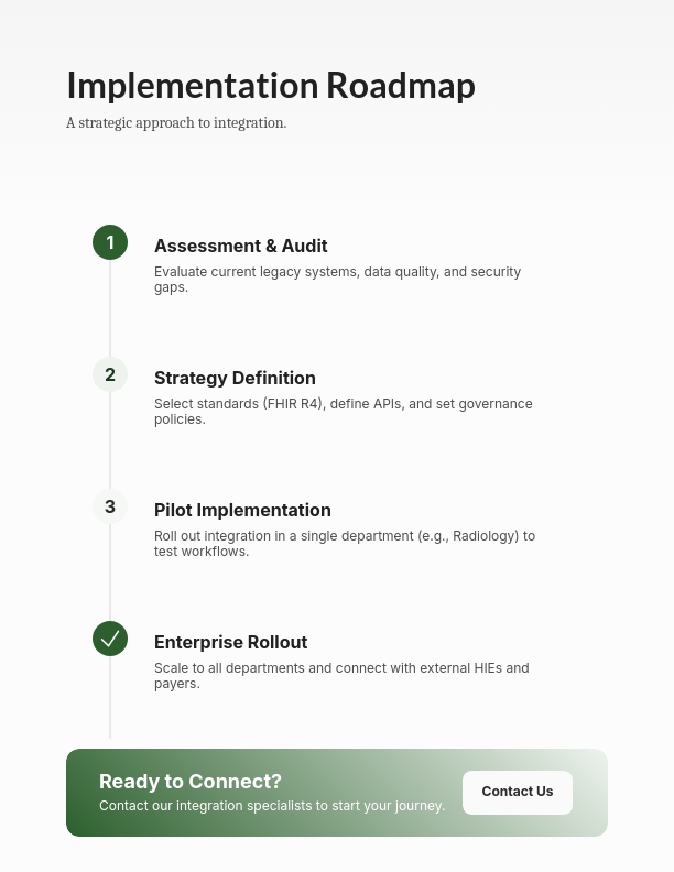 Modern Healthcare Interoperability Guide