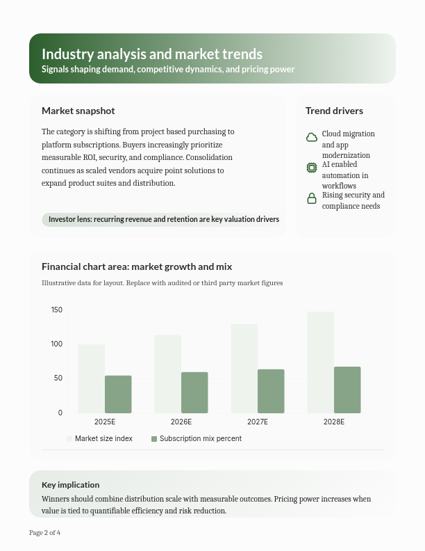 Strategic Market Insights & Investor Forecast