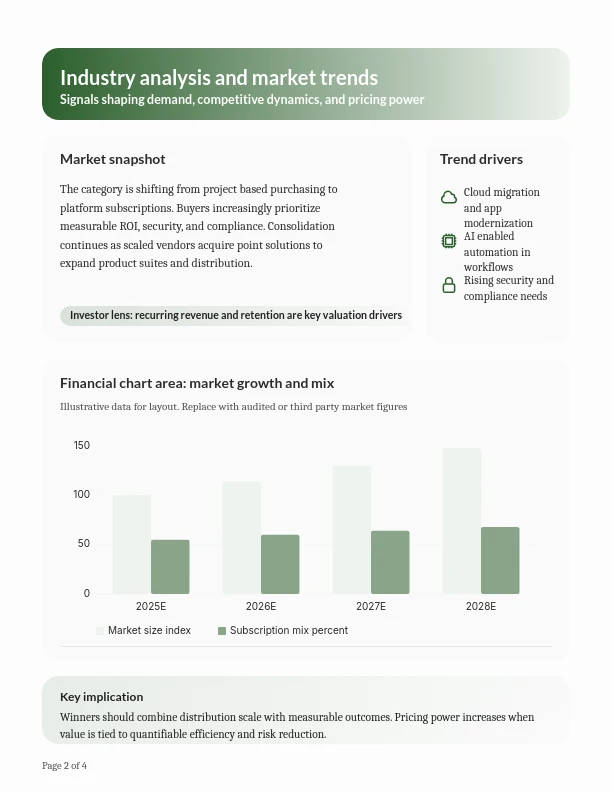 Strategic Market Insights & Investor Forecast
