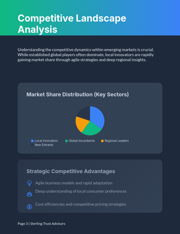 Strategic Market Analysis & Investor Insights