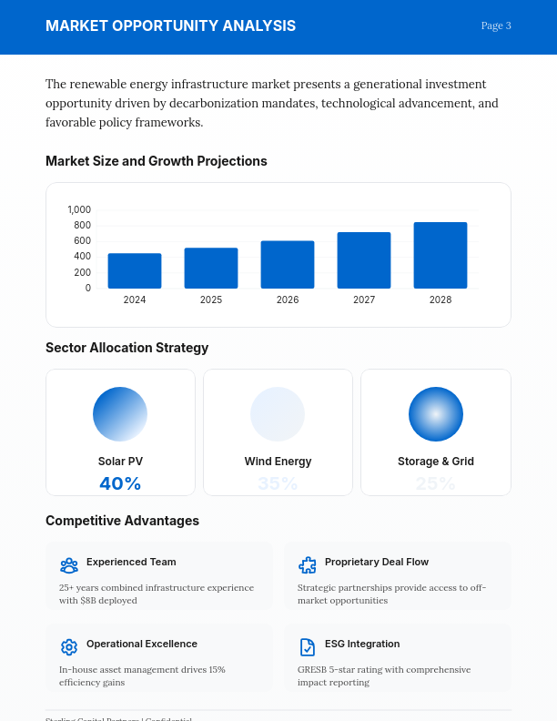 Strategic Investor Analysis & ROI Forecast