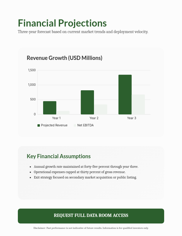 Strategic Investor Insight Report