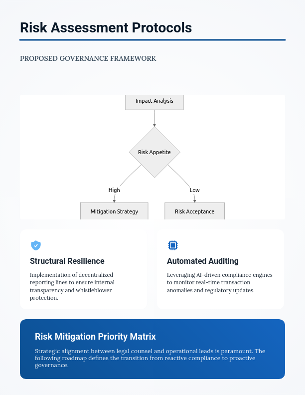 Corporate Regulatory Compliance Framework
