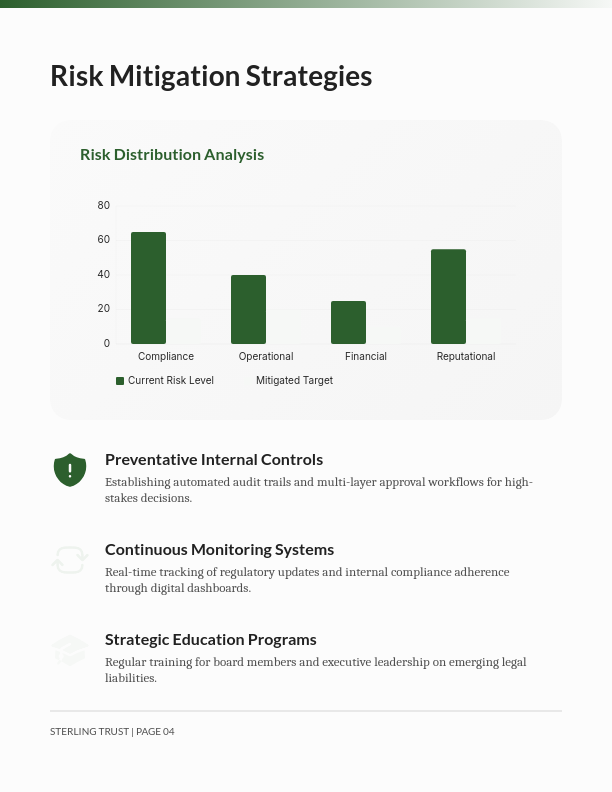 Corporate Governance and Risk Analysis