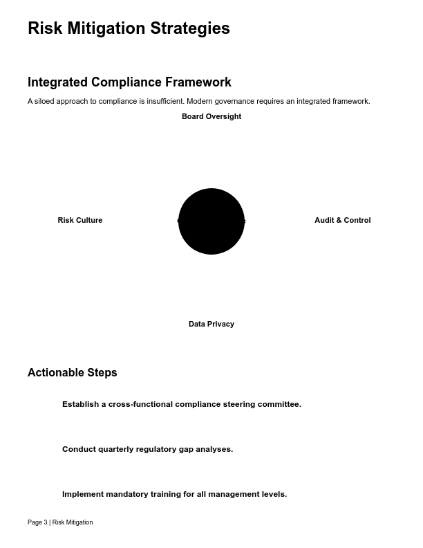 Regulatory Compliance and Risk Analysis