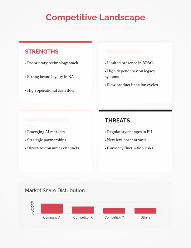 Strategic Market Intelligence Report