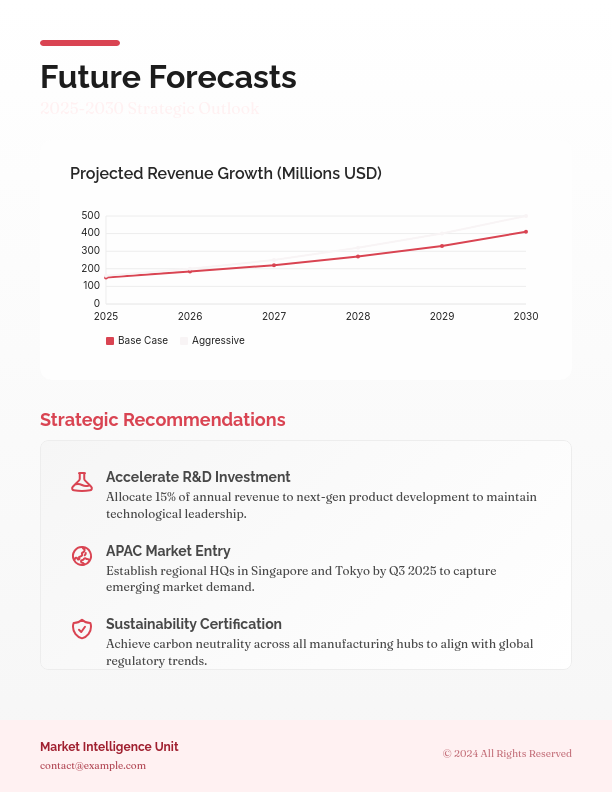 Strategic Market Intelligence Report