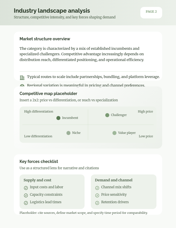 Industry Landscape & Competitive Analysis
