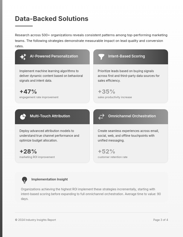B2B Digital Marketing Strategic Guide