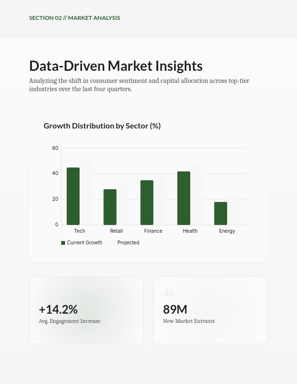 Modern Content Marketing Growth Framework