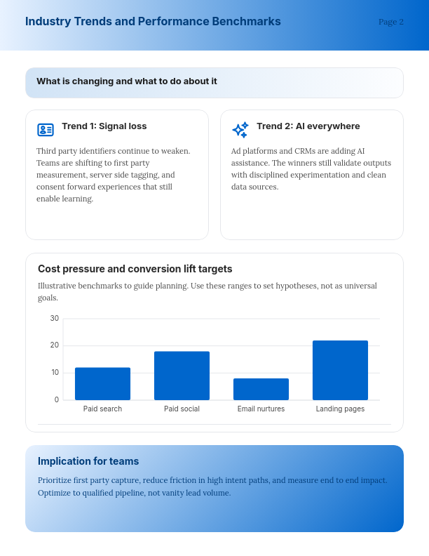 B2B Lead Generation Marketing Strategy