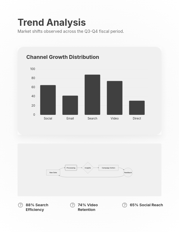 Digital Marketing Conversion Blueprint