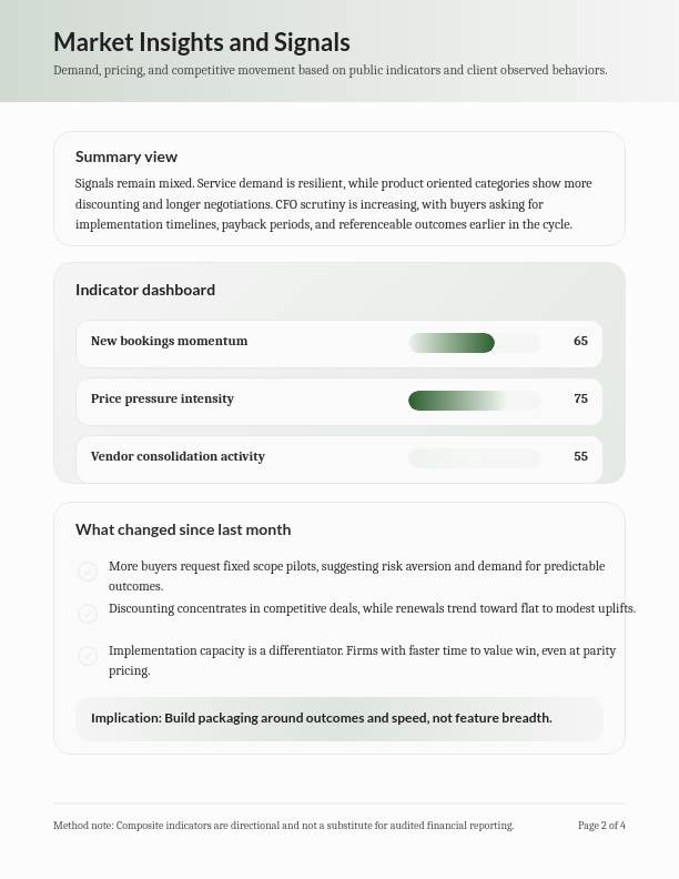Monthly Sector Insights Report