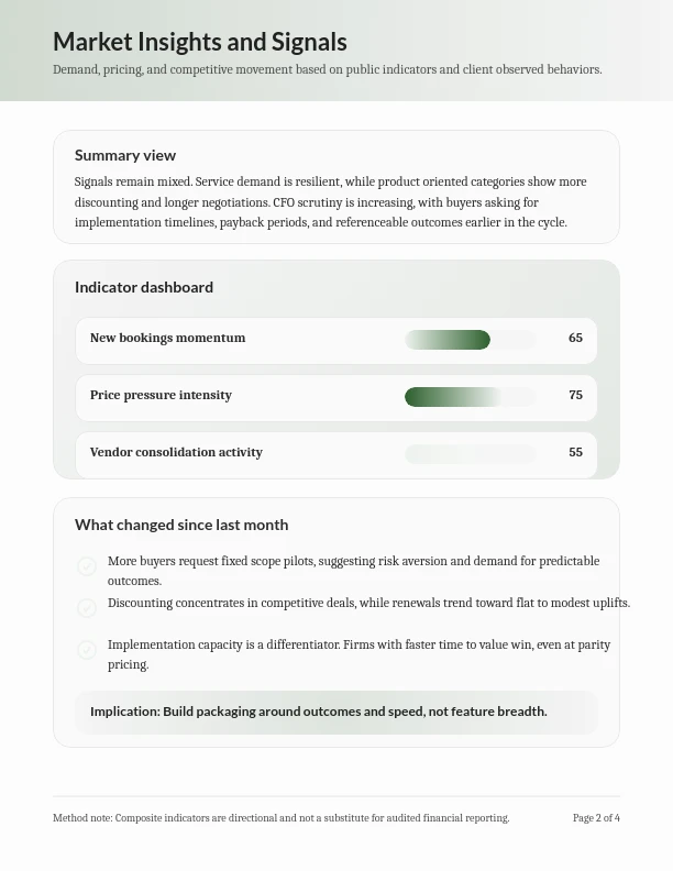 Monthly Sector Insights Report