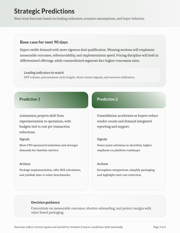Monthly Sector Insights Report