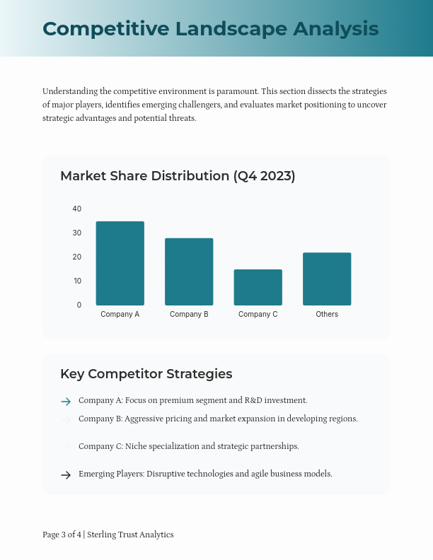 Monthly Strategic Industry Performance Review