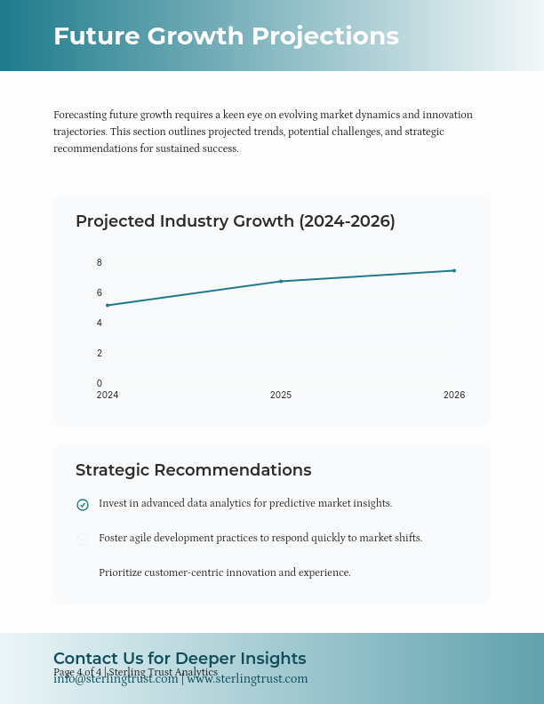 Monthly Strategic Industry Performance Review