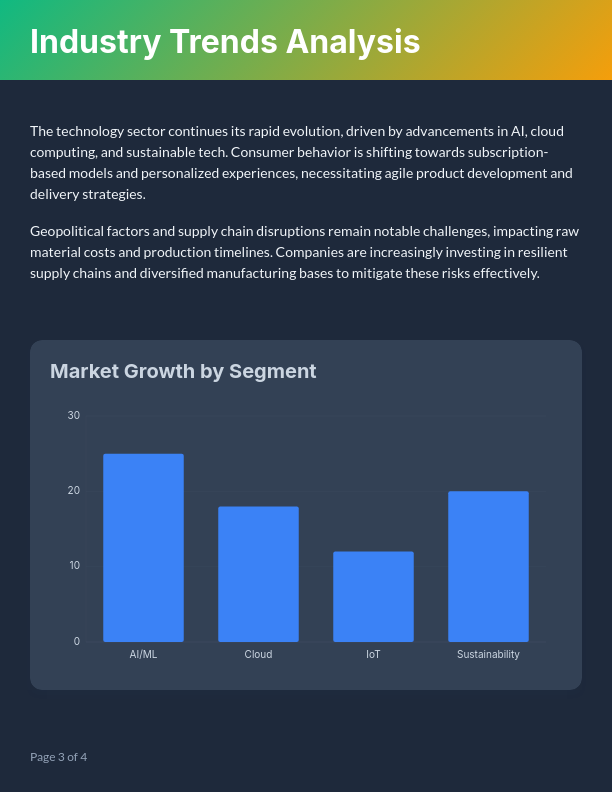 Monthly Strategic Market Insights Report
