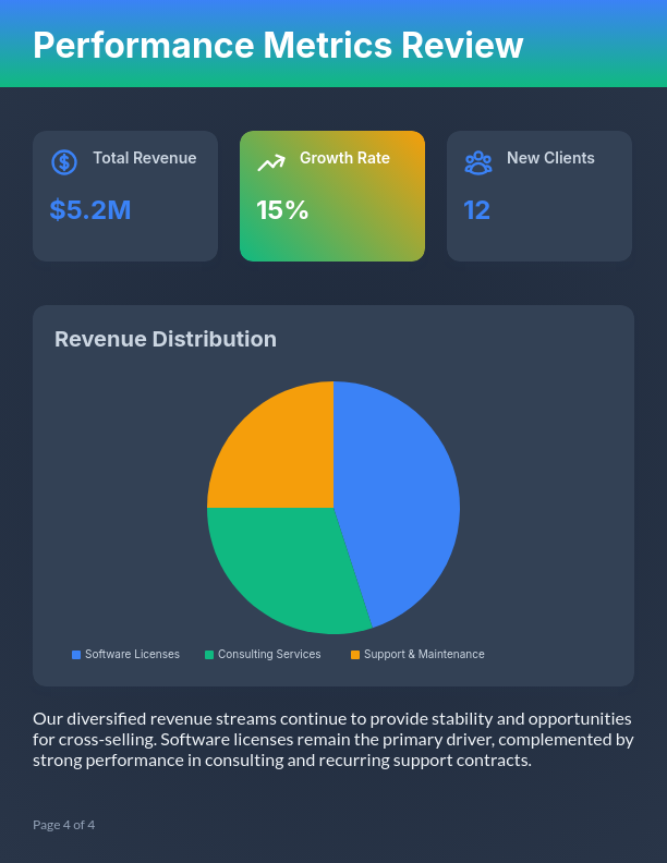 Monthly Strategic Market Insights Report