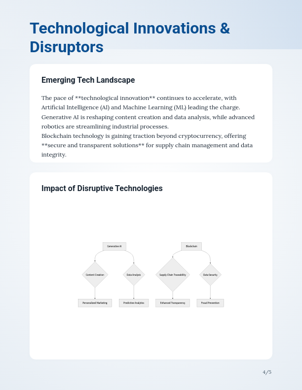 Monthly Industry Insights & Trend Analysis