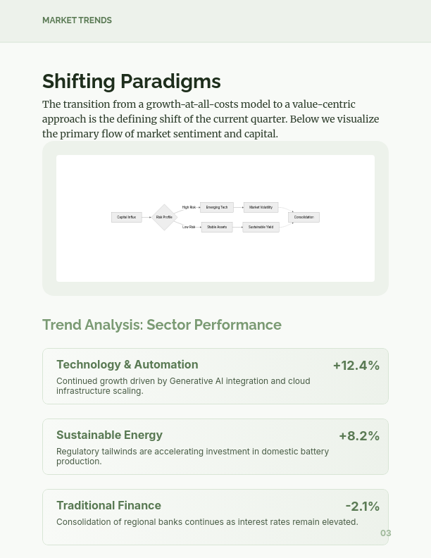 Monthly Industry Trends & Analysis Deep Dive