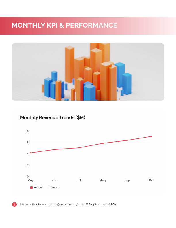 Monthly Strategic Industry Analysis