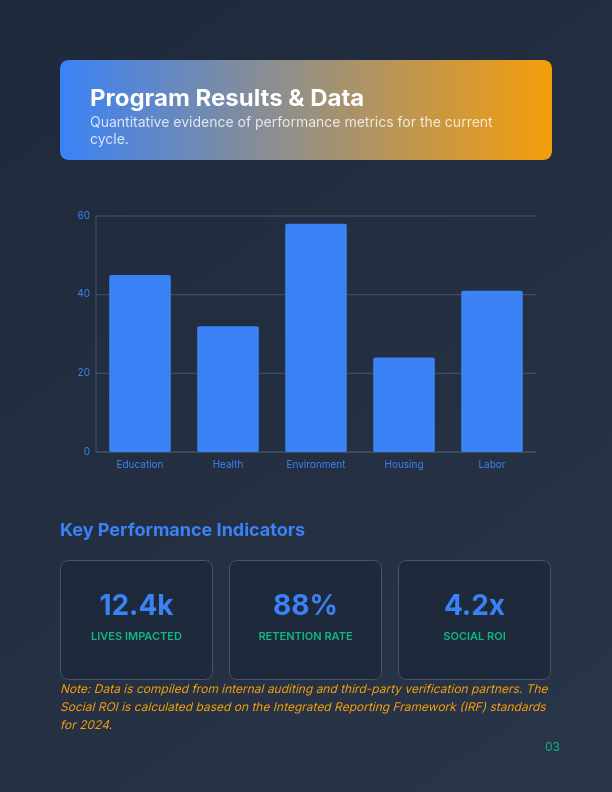 Philanthropic Impact and Community Engagement