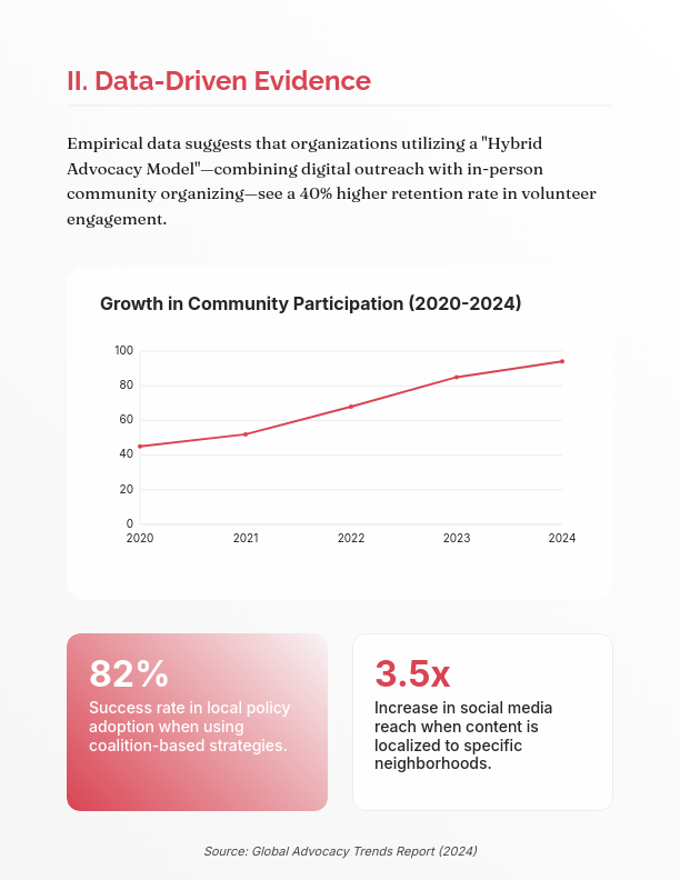 Nonprofit Advocacy and Policy Framework