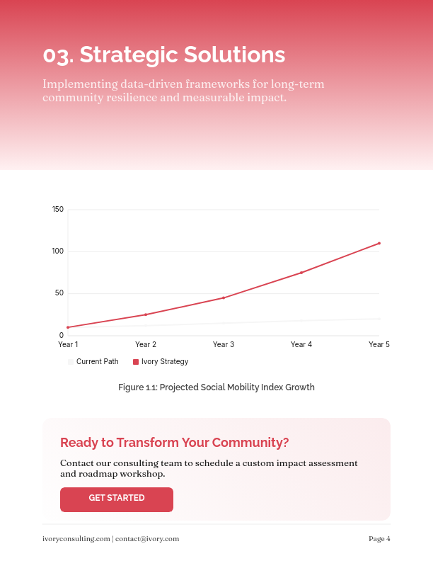 Nonprofit Social Impact & Advocacy Analysis
